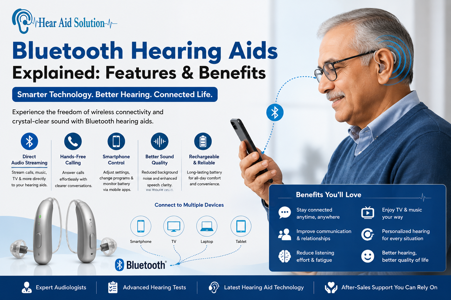 Bluetooth Hearing Aids Explained: Features & Benefits